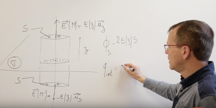 le théorème de Gauss (cours prépa scientifique)